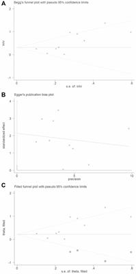 Survival association of XRCC1 for patients with head and neck squamous cell carcinoma: A systematic review and meta-analysis